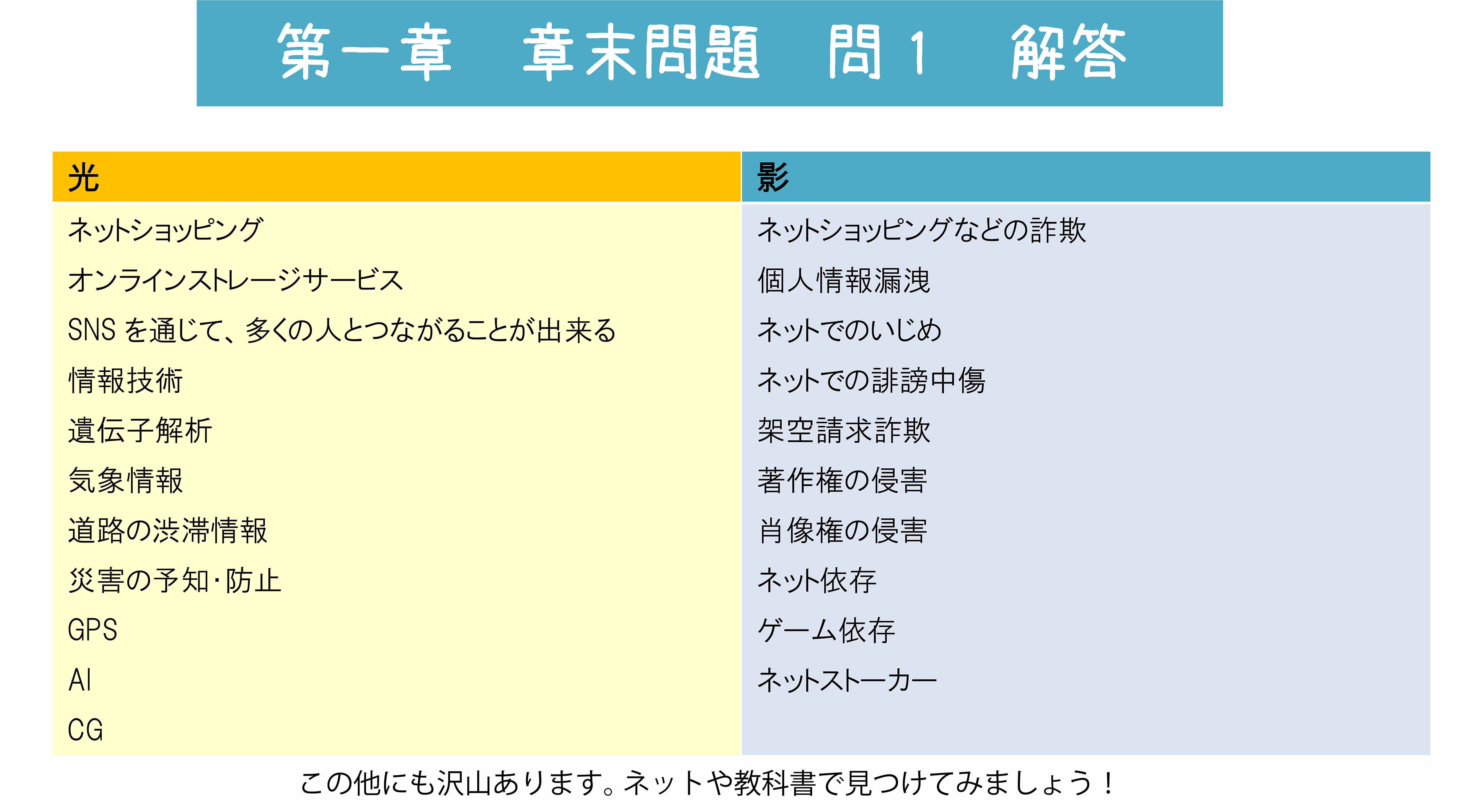 社会と情報