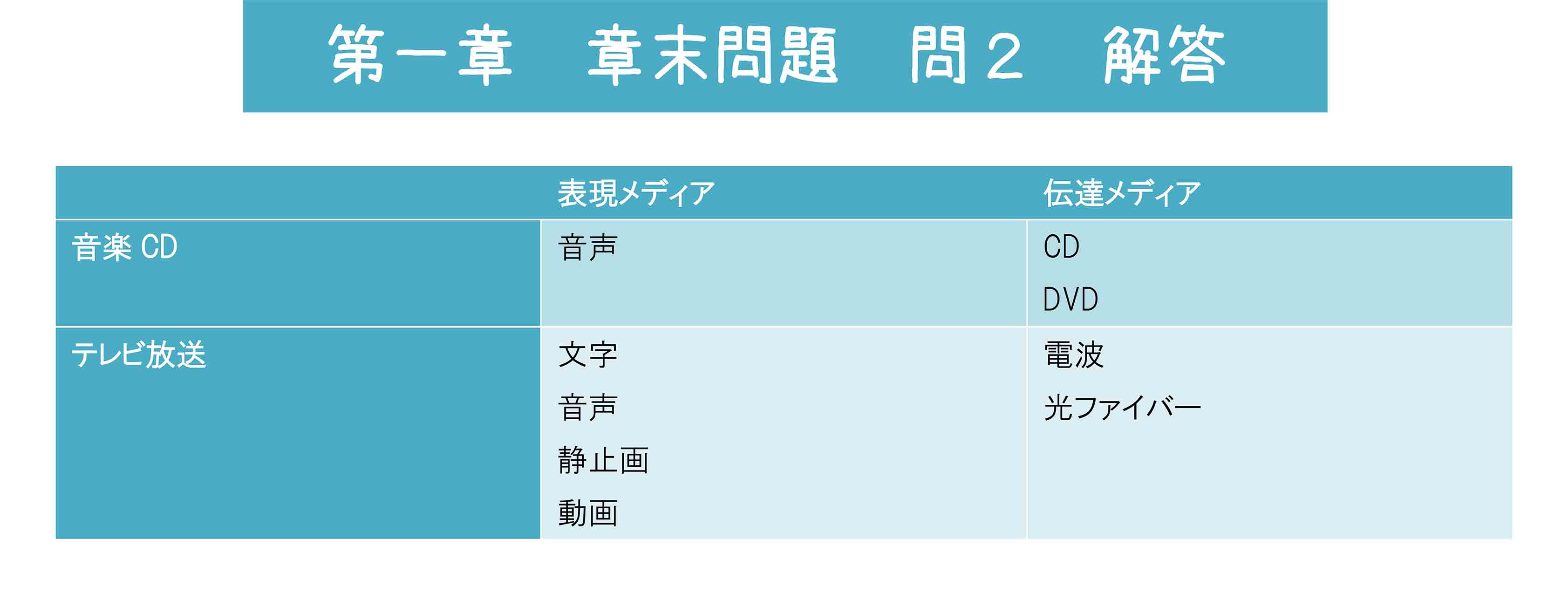 社会と情報